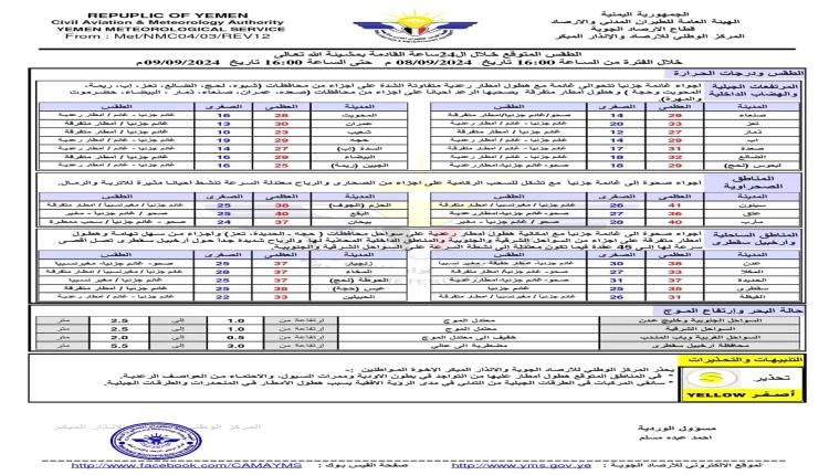 أمطار رعدية .. الأرصاد تكشف تفاصيل طقس الساعات المقبلة في المحافظات