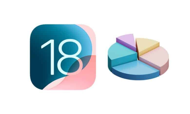 آبل تكشف معدل انتشار نظام iOS 18 في هواتف آيفون - موقع الخليج الان