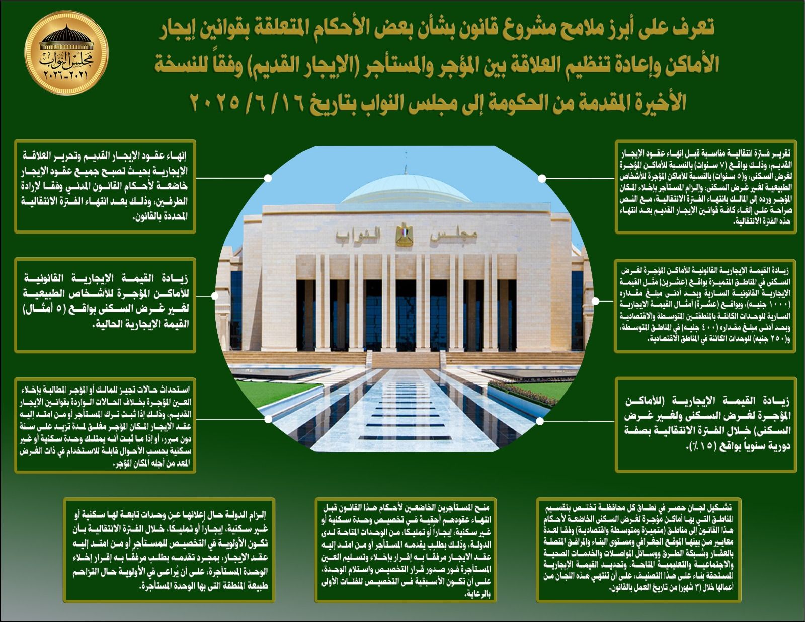 تأكيدًا لـ تليجراف الخليج.. البرلمان يتلقى مشروع قانون جديد بشأن الإيجار القديم من الحكومة - الخليج الان