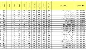 رابط النتيجة جه أونلاين.. نتائج اعتراضات السادس الابتدائي شوف بنفسك حالًا
