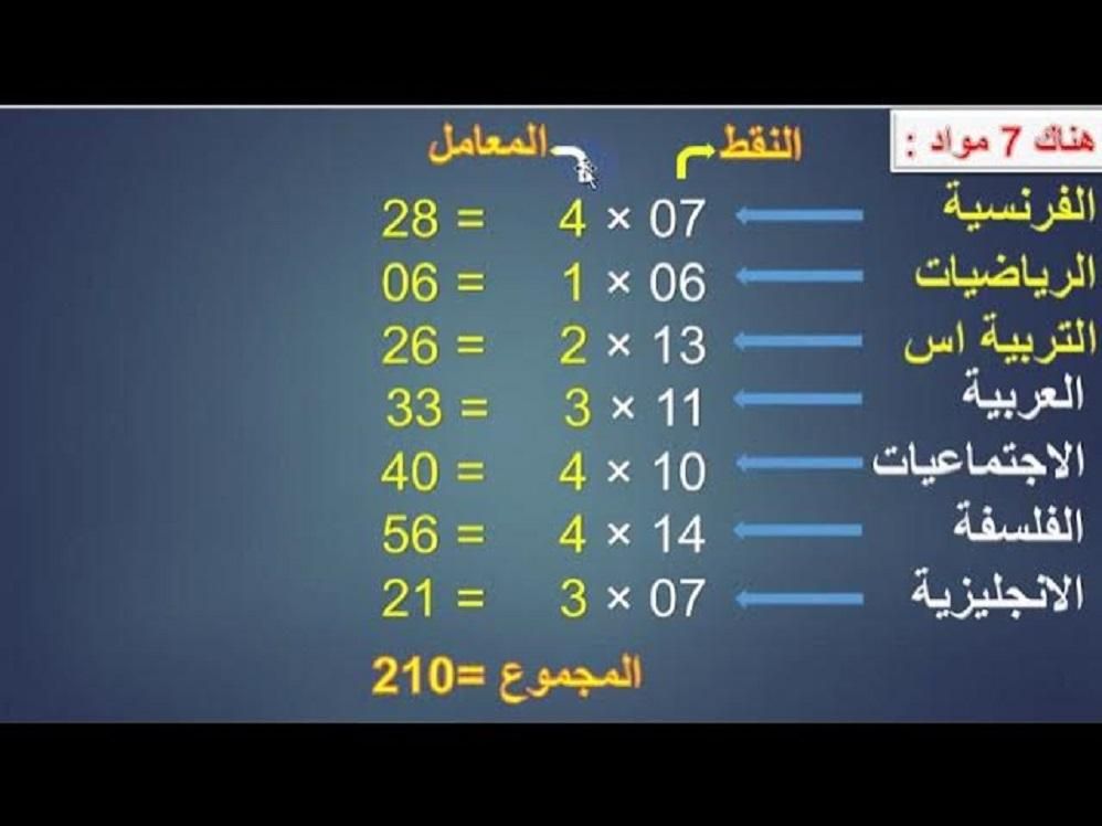 دقة الحساب تمنحك ثقة.. حساب معدل شهادة الباك 2025 اعرفه خطوة بخطوة