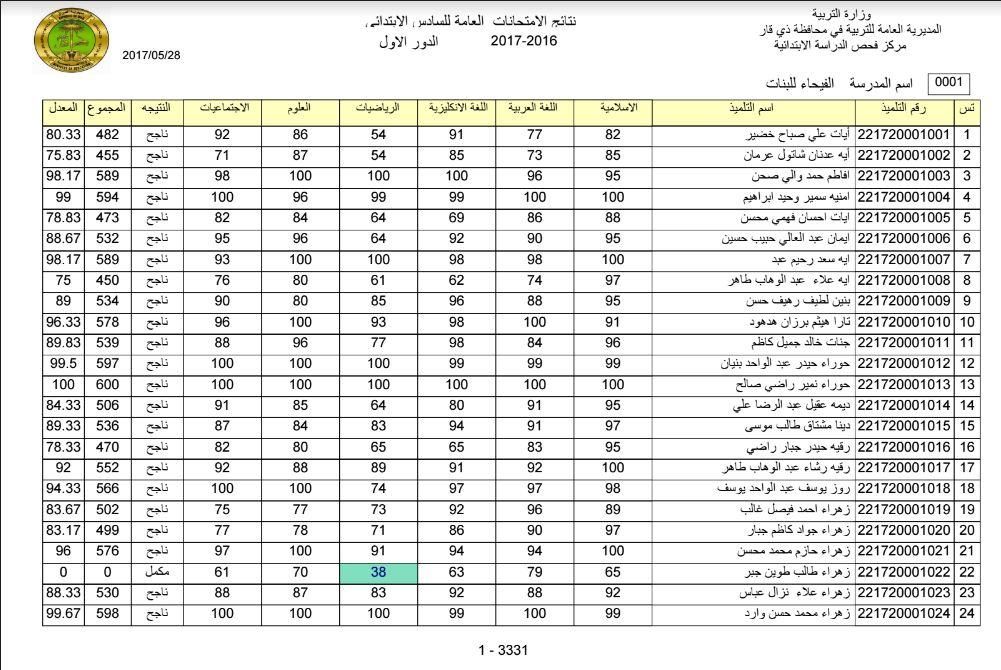 اعرف الآن.. الاستعلام عن نتائج السادس الابتدائي 2025 بالعراق