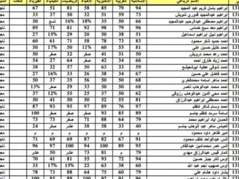 لو مش مقتنع بنتيجتك .. اعتراضات نتائج السادس الابتدائي 2025 في العراق اعرف إزاي تقدّم