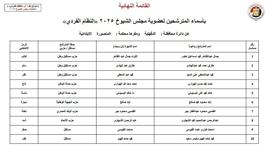 عاجل.. الهيئة الوطنية للانتخابات تعلن عن القائمة النهائية لانتخابات الشيوخ - الخليج الان