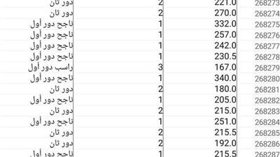 عاجل | شاومينج يدعي نشر كشوفات نتيجة الثانوية العامة 2025 وتعديل الدرجات.. والتعليم: نصب - الخليج الان