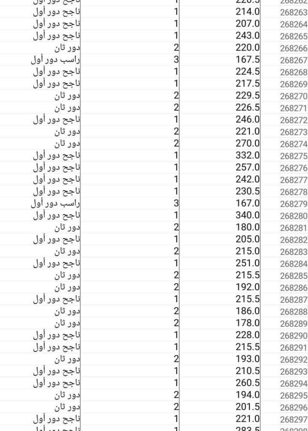 عاجل | إعلان نتيجة الثانوية العامة 2025 قبل هذا الموعد.. رسميا - الخليج الان