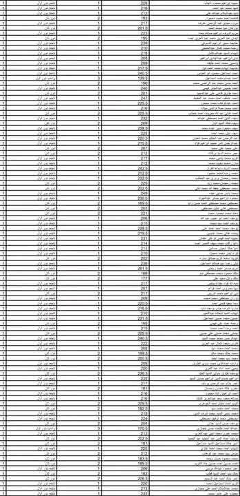قبل اعتمادها بساعات.. حقيقة تسريب كشوفات نتيجة الثانوية العامة 2025 - الخليج الان