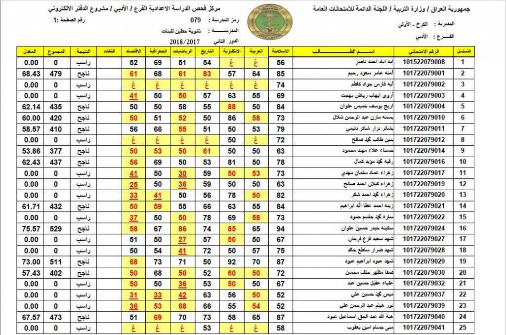 حق التعويض .. رابط اعتراض السادس الابتدائي الدور الأول في العراق 2025 إجراء موثوق