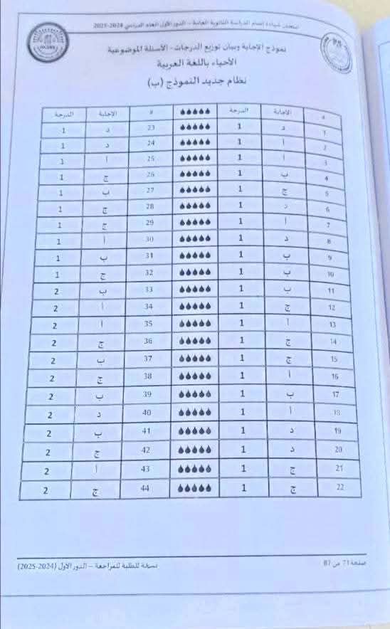 نموذج إجابة الأحياء للثانوية العامة 2025 الرسمي.. لو شاكك أنك لك درجات - الخليج الان