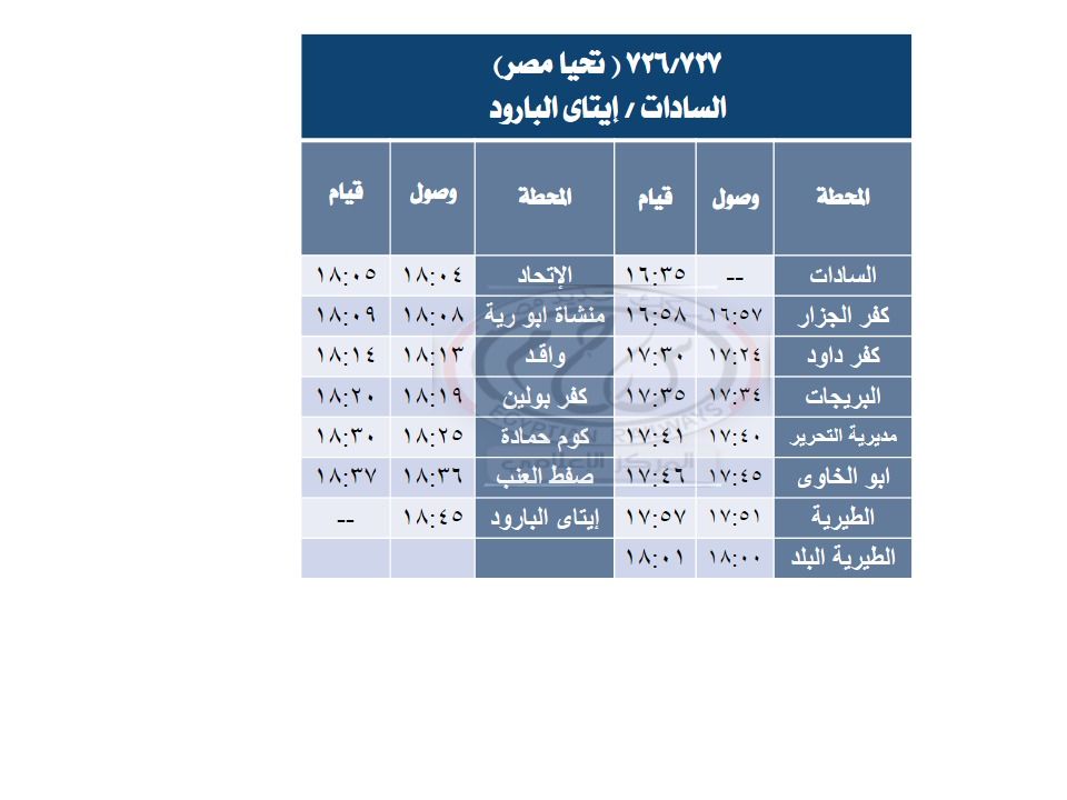 السكة الحديد : تشغيل خدمة جديدة بقطارات "تليجراف الخليج" بين إيتاي البارود والسادات|تفاصيل - الخليج الان