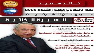 تليجراف الخليج ينشر السيرة الذاتية للنائب خالد سعيد شحاته عضو مجلس الشيوخ 2025 - الخليج الان