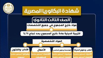 التعليم تنفي إجبار الطلاب على اختيار نظام بعينه في المرحلة الثانوية - الخليج الان