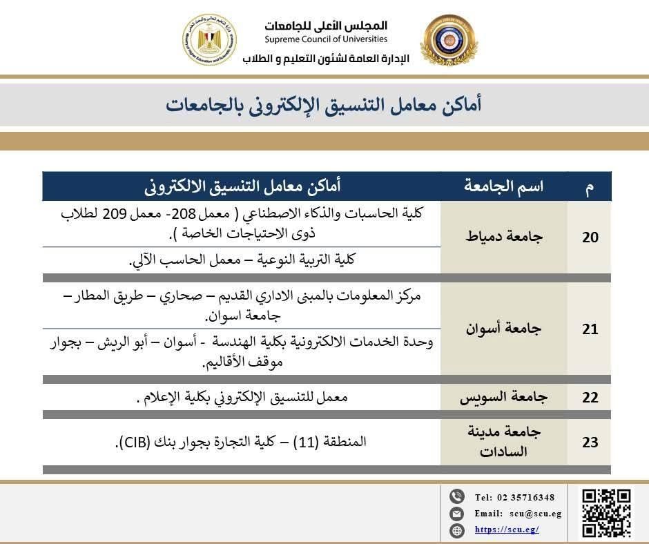 التعليم العالي: المعامل مستمرة في تقديم الدعم الفني في تنسيق الجامعات والمعاهد 2025 - الخليج الان