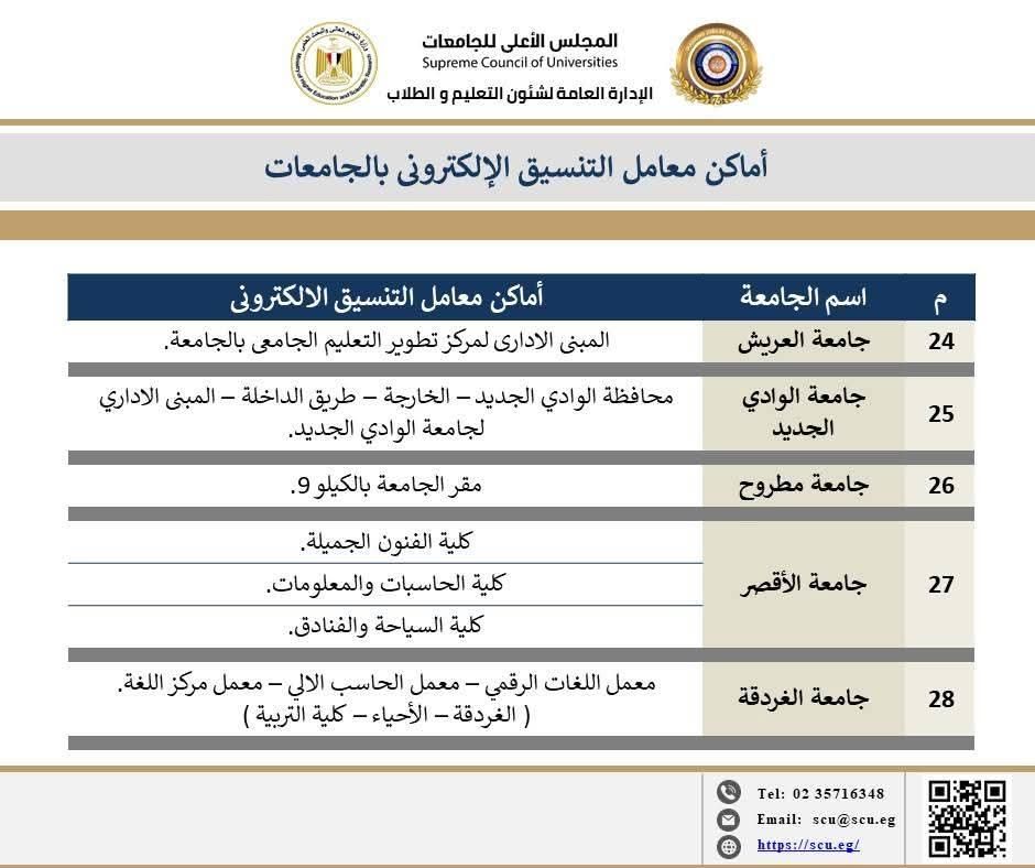 التعليم العالي: المعامل مستمرة في تقديم الدعم الفني في تنسيق الجامعات والمعاهد 2025 - الخليج الان