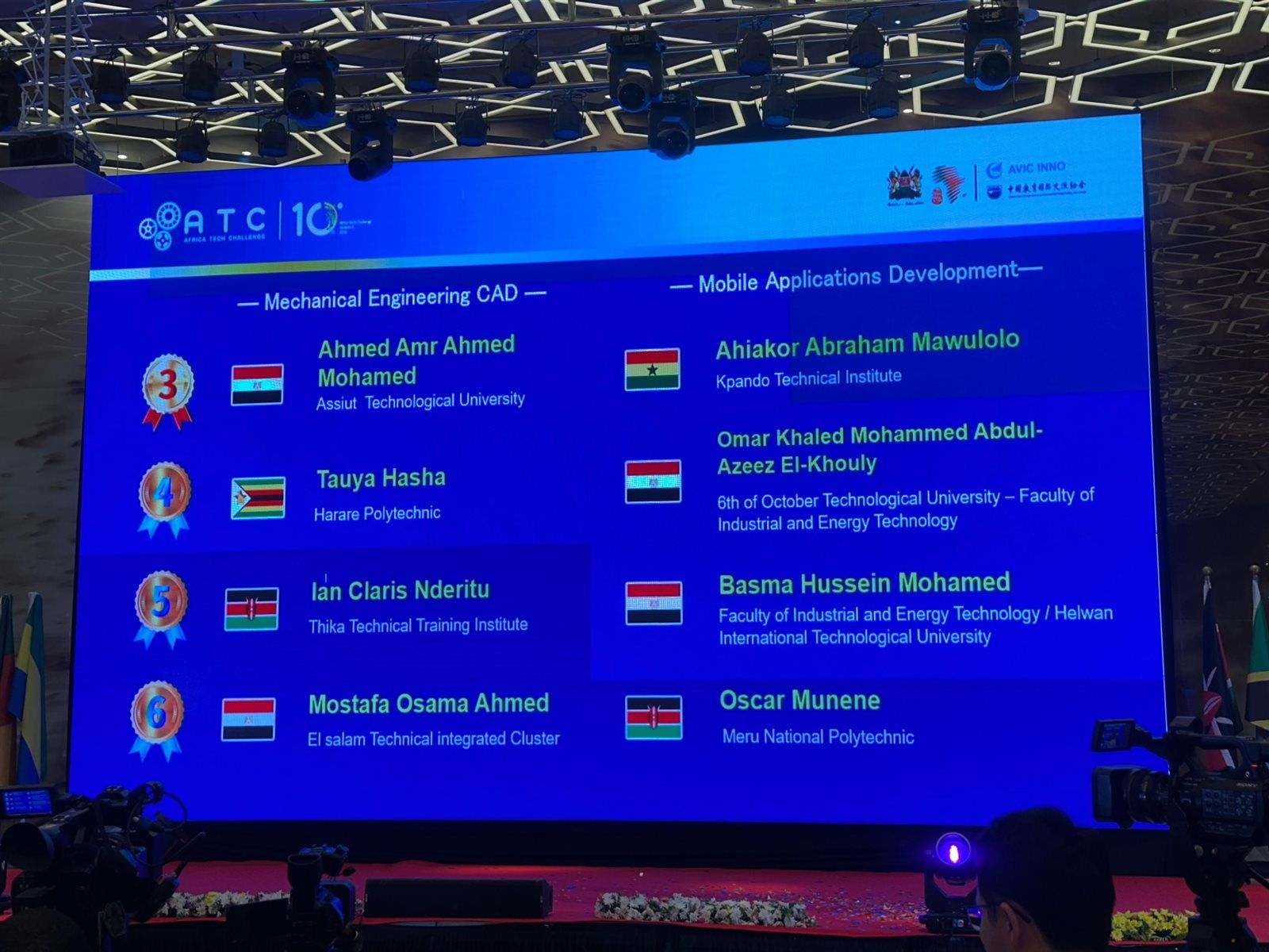 التعليم العالي: الجامعات التكنولوجية تحقق مراكز متقدمة في تحدي التكنولوجيا الإفريقي العاشر بكينيا - الخليج الان