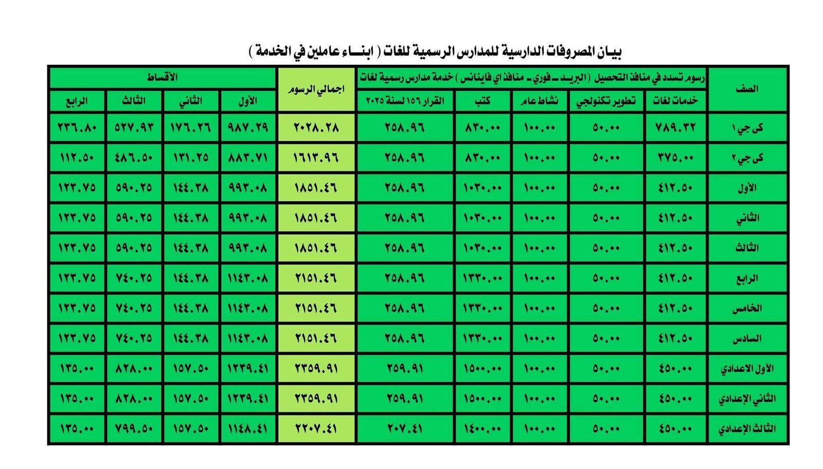 جدل بين أولياء الأمور بسبب إلزامية كتب التجريبات وارتفاع أسعارها - الخليج الان
