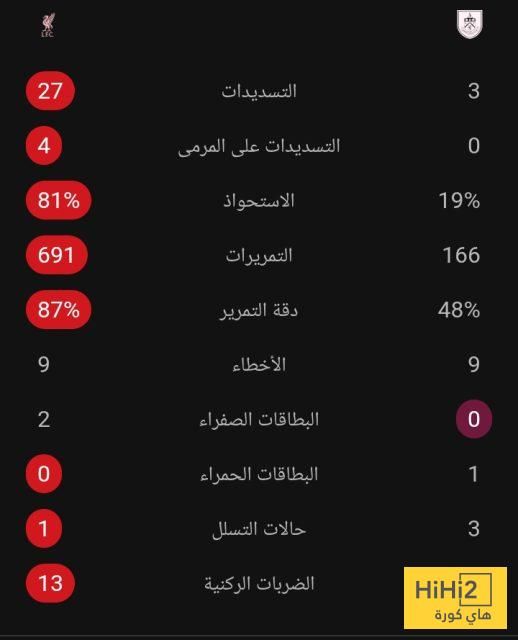 ليفربول يفوز على بيرنلي في الوقت القاتل بأقدام محمد صلاح
