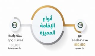 شروط ومزايا الإقامة المميزة في السعودية وهذا رابط التقديم عبر سابرك - موقع الخليج الان