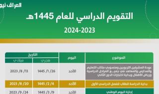 انطلاقة دراسية..موعد بداية العام الدراسي الجديد في السعودية 2025 حسب التقويم الدراسي وجهّز مستنداتك