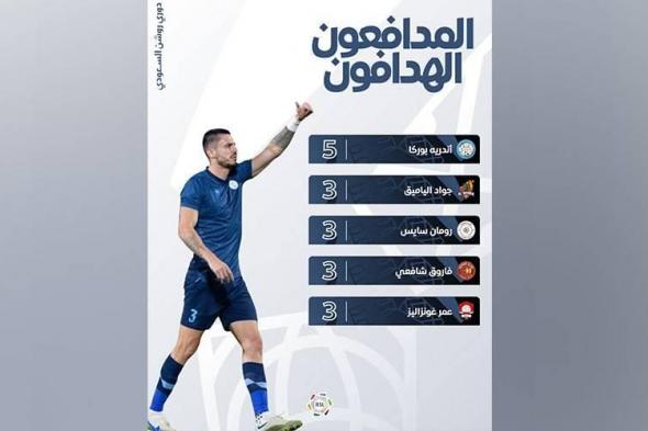 الروماني بوركا هداف المدافعين في الدوري السعودي