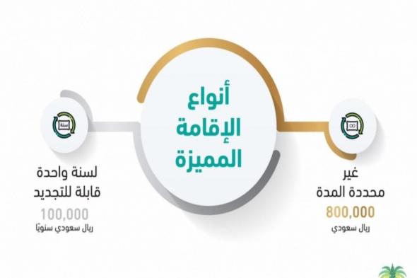 شروط ومزايا الإقامة المميزة في السعودية وهذا رابط التقديم عبر سابرك - موقع الخليج الان