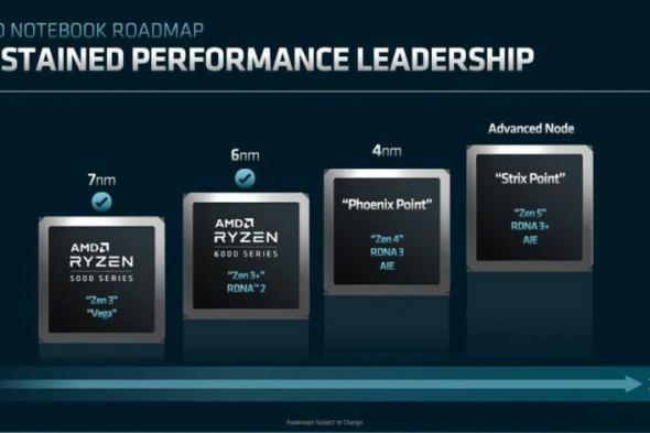 AMD ستعتمد على معمارية +RDNA 3 حتى عام 2027 - موقع الخليج الان