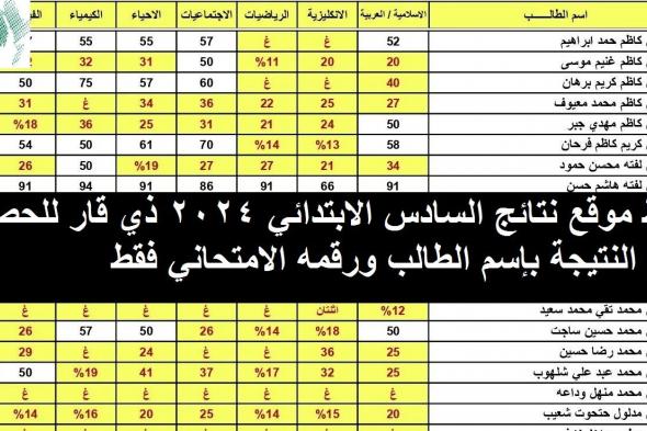 رابط موقع نتائج السادس الابتدائي 2024 ذي قار للحصول على النتيجة بإسم الطالب ورقمه الامتحاني فقط