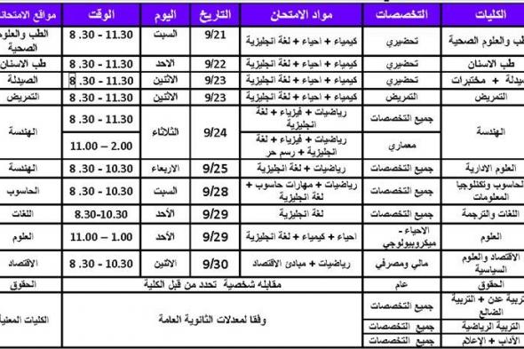 إعلان هام لجامعة عدن بشأن القبول والتسجيل