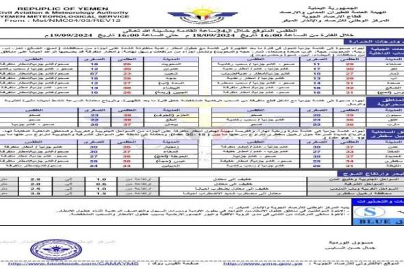 تحذير بشأن حالة الطقس اليوم الخميس 19 سبتمبر 2024