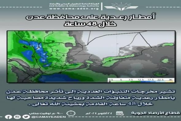 الأرصاد يتوقع تأثر العاصمة عدن بأمطار رعدية خلال الـ48 ساعة القادمة